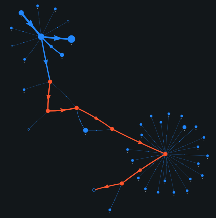 Geometric graphic of two blue circles merged with lines to form a start like shape with thicker lines that are red and blue with arrows creating a path from one star shape to another